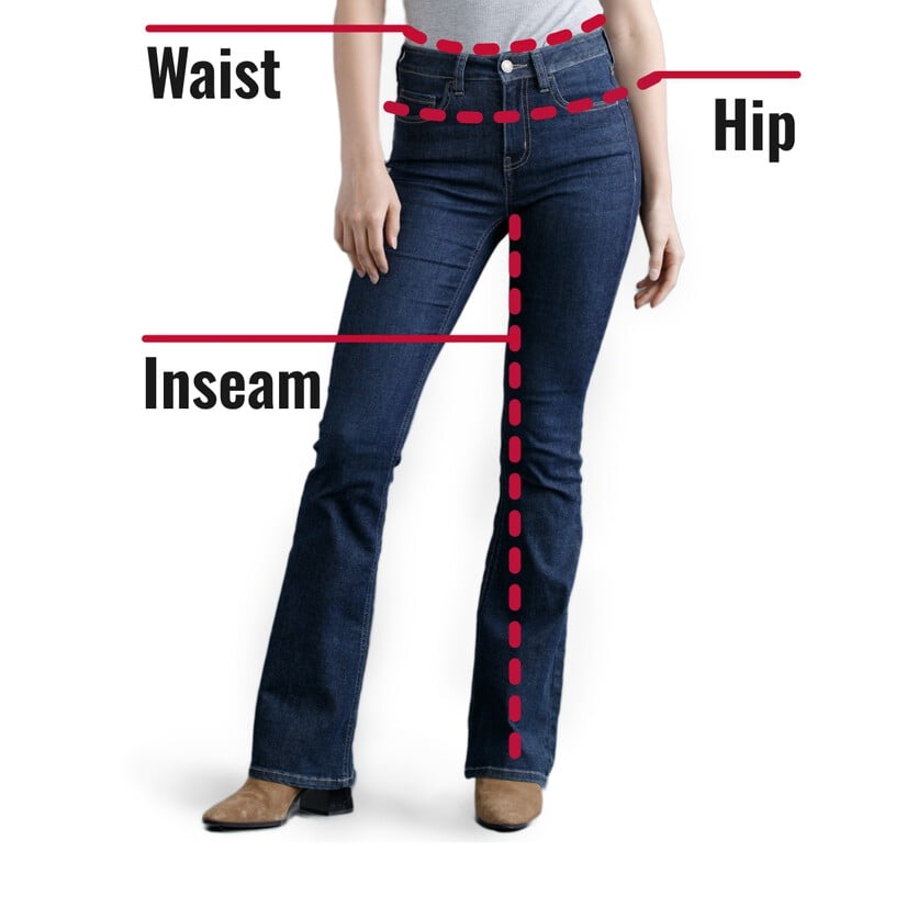 How to measure How to measure