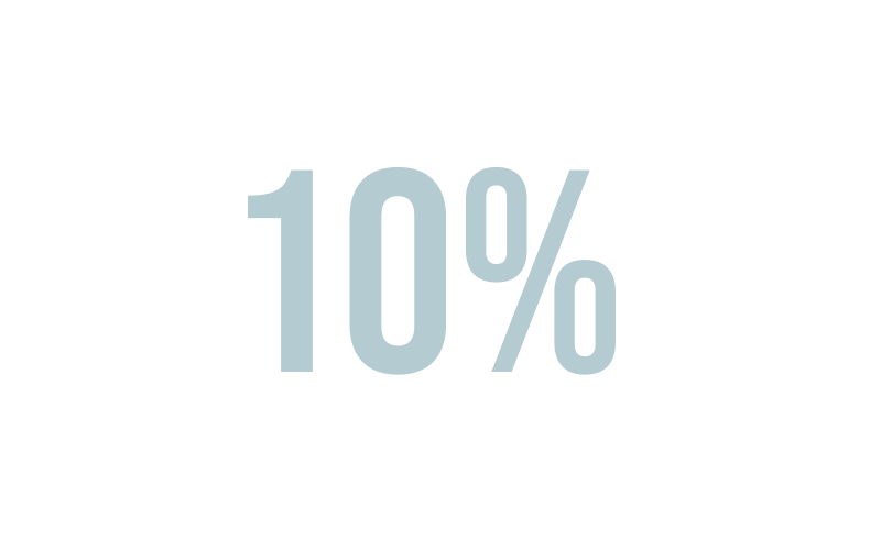 10% Off 
