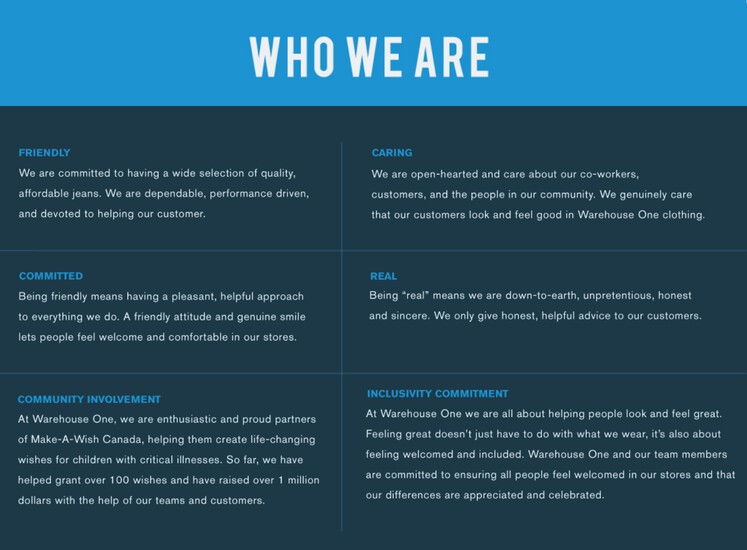 Who We Are Who We Are