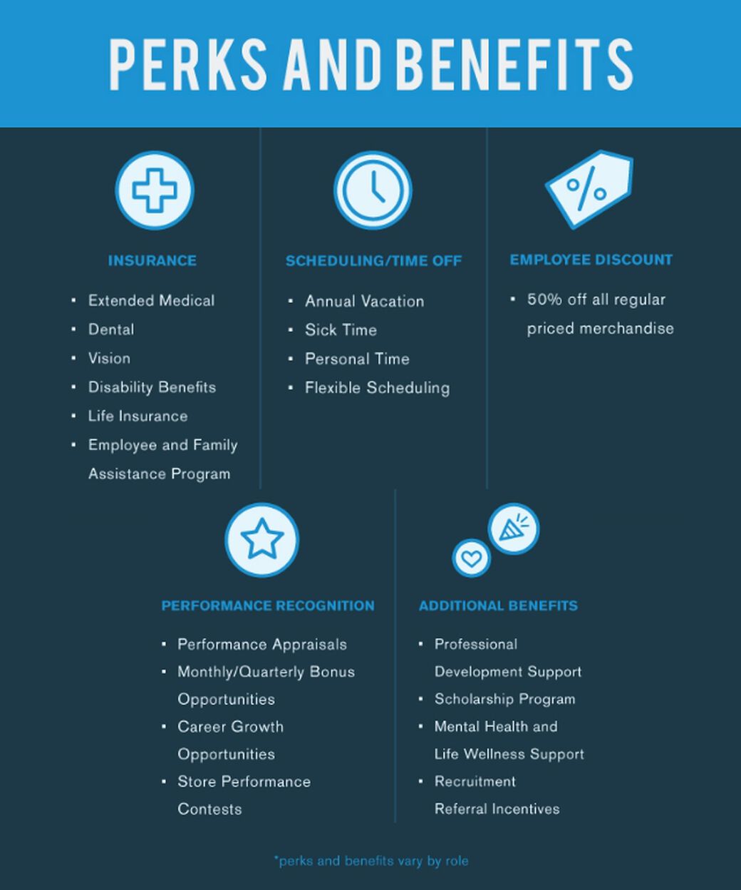 Perks and Benefits Perks and Benefits